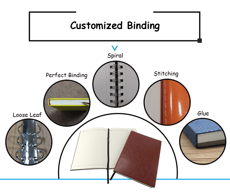 Introduce different ways of notebook binding, How is notebook binding ...